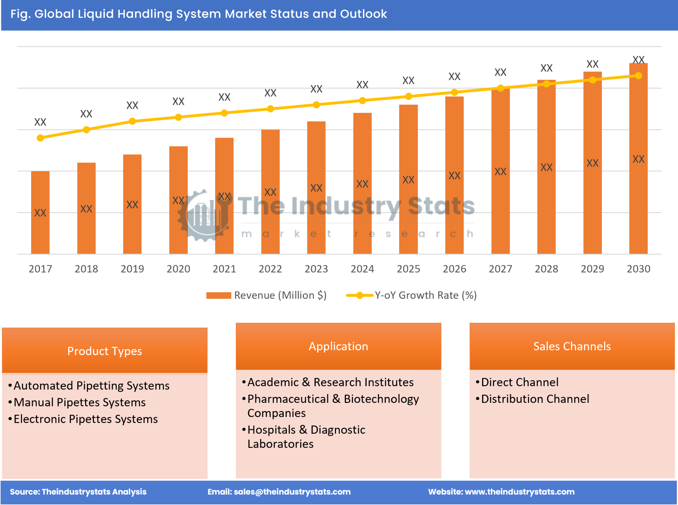 Liquid Handling System Status & Outlook